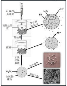 氧化铝球形化的十八般武艺 探索活性氧化铝球的制备技术