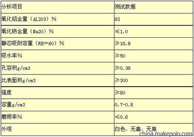 【活性氧化铝球厂家】_(活性氧化铝球厂家多少钱)_活性氧化铝球厂家多少钱-巩义市兴茂水处理材料厂尽在中国铝业网